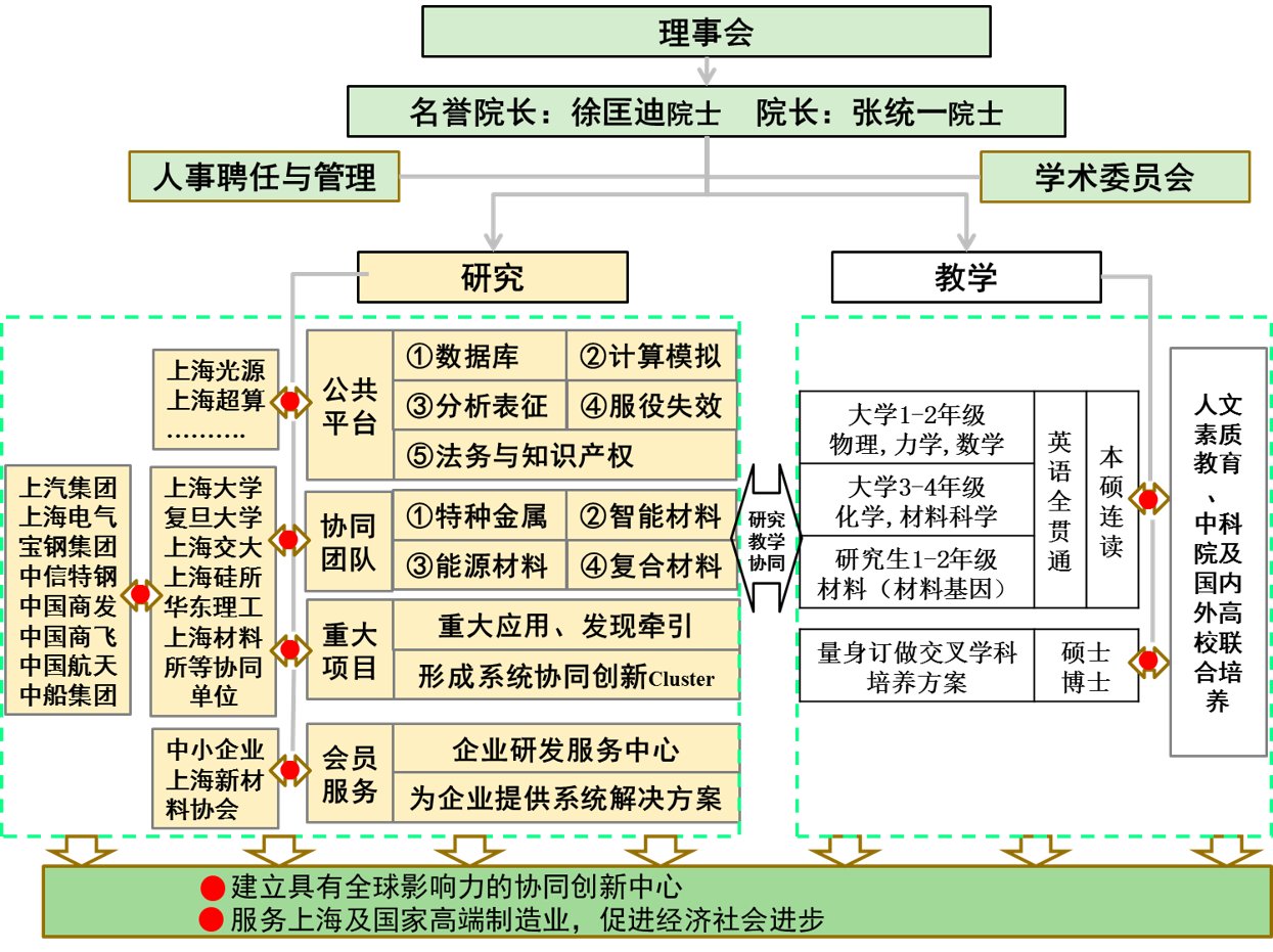 上海市宝山区上大路99号 邮编